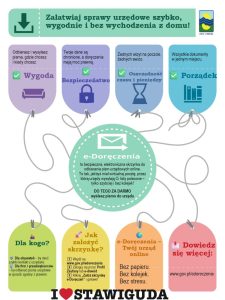 Komunikat Gminy Stawiguda dotyczy: Nowych zasad korespondencji elektronicznej od 1 stycznia 2026 r.