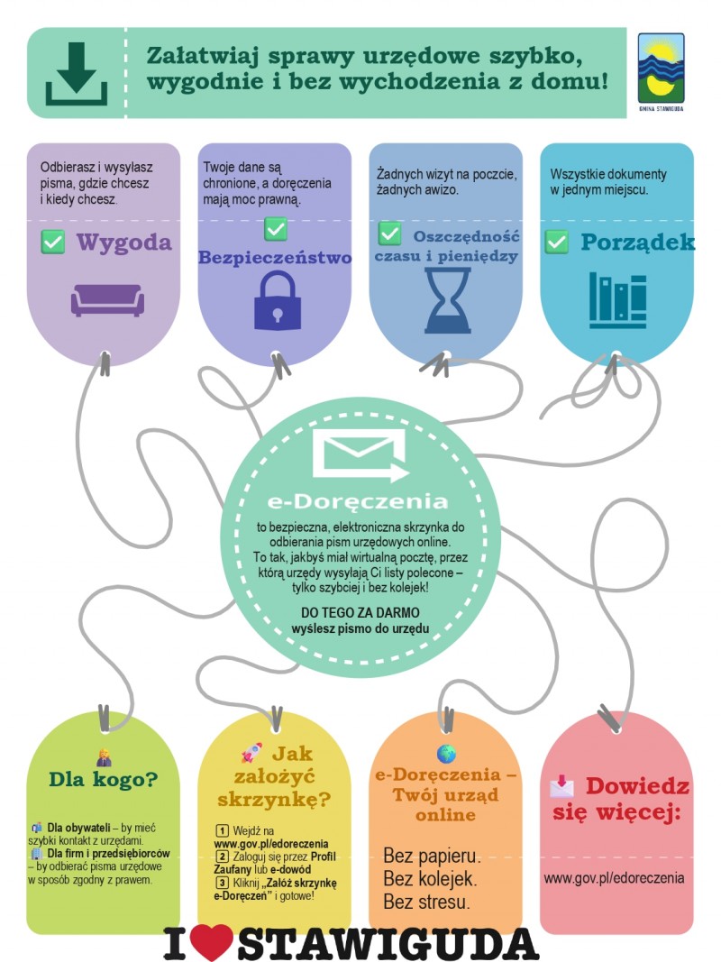Komunikat Gminy Stawiguda dotyczy: Nowych zasad korespondencji elektronicznej od 1 stycznia 2026 r.